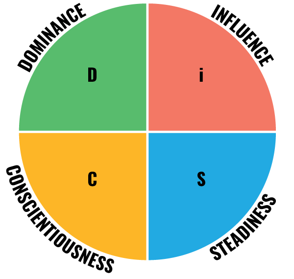 DiSC Quick Assessment