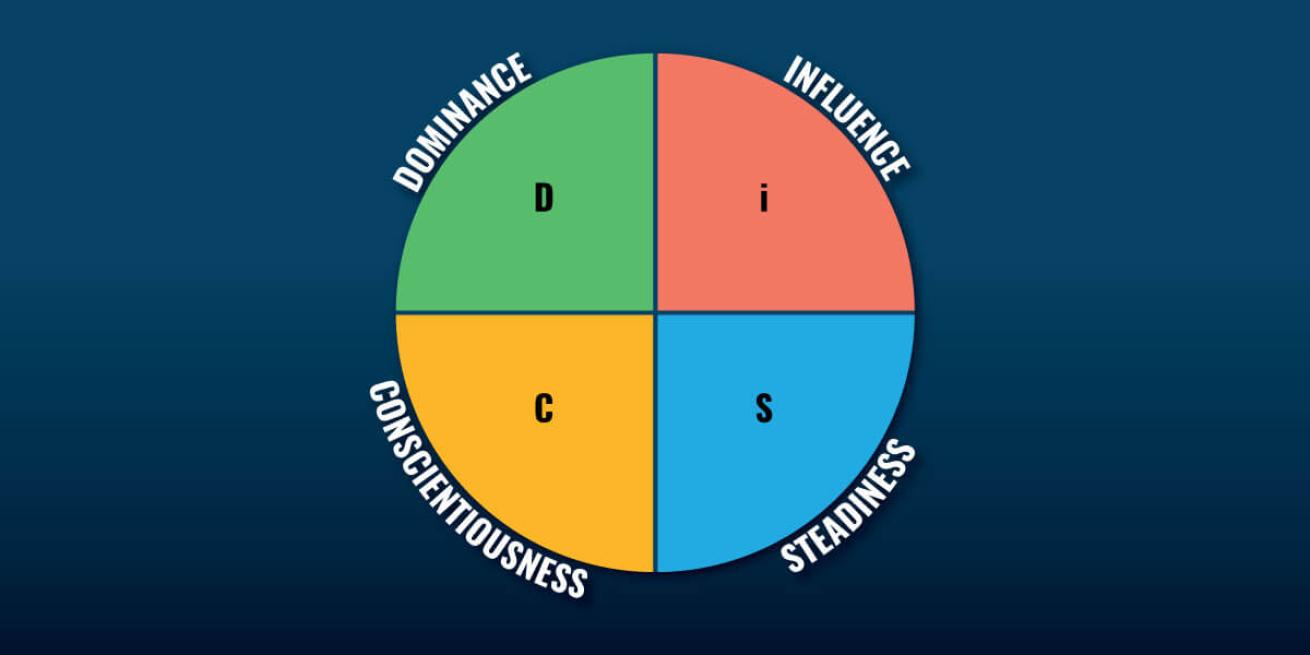 DiSC personality profiles